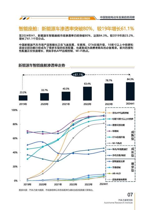 广州309起亚对未来市场的预测，名爵汽车品牌文化的传播